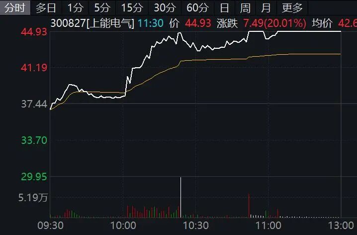 芯片设计板块估值重构：按天配资周转率提升 42%