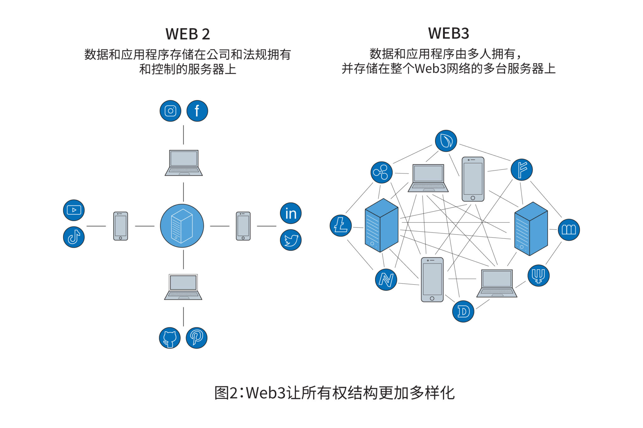 Web3 架构下的去中心化配资清算协议 插图 2